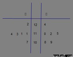 甲、乙兩車間產(chǎn)品重量數(shù)據(jù)分析與3D打印服務的相關性研究