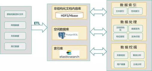 MapGIS文本大數(shù)據(jù)分析與挖掘引擎 驅(qū)動智能決策的數(shù)據(jù)處理核心