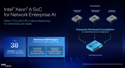英特爾推出第三批至強6處理器 引領數據中心與AI新時代的數據處理革命