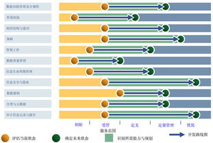 數(shù)據(jù)治理 構(gòu)建智能時代的基石