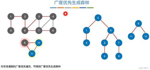 C語言數據結構 圖在數據處理中的應用與實現